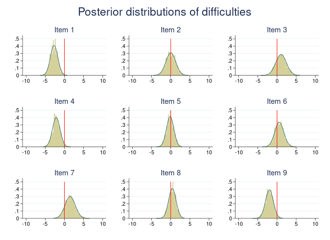 >Bayesian multilevel models: nonlinear, joint, SEM-like, and more